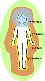 aura